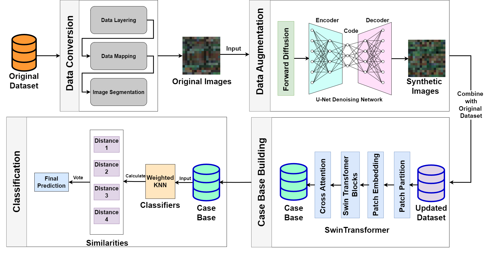 GAN-based IoT Traffic Obfuscation