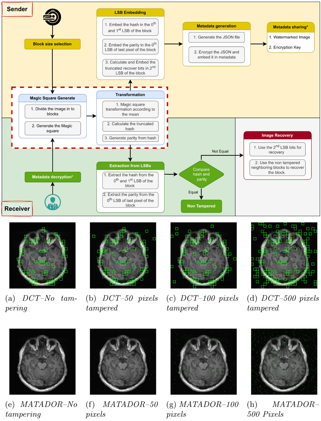 GAN-based IoT Traffic Obfuscation