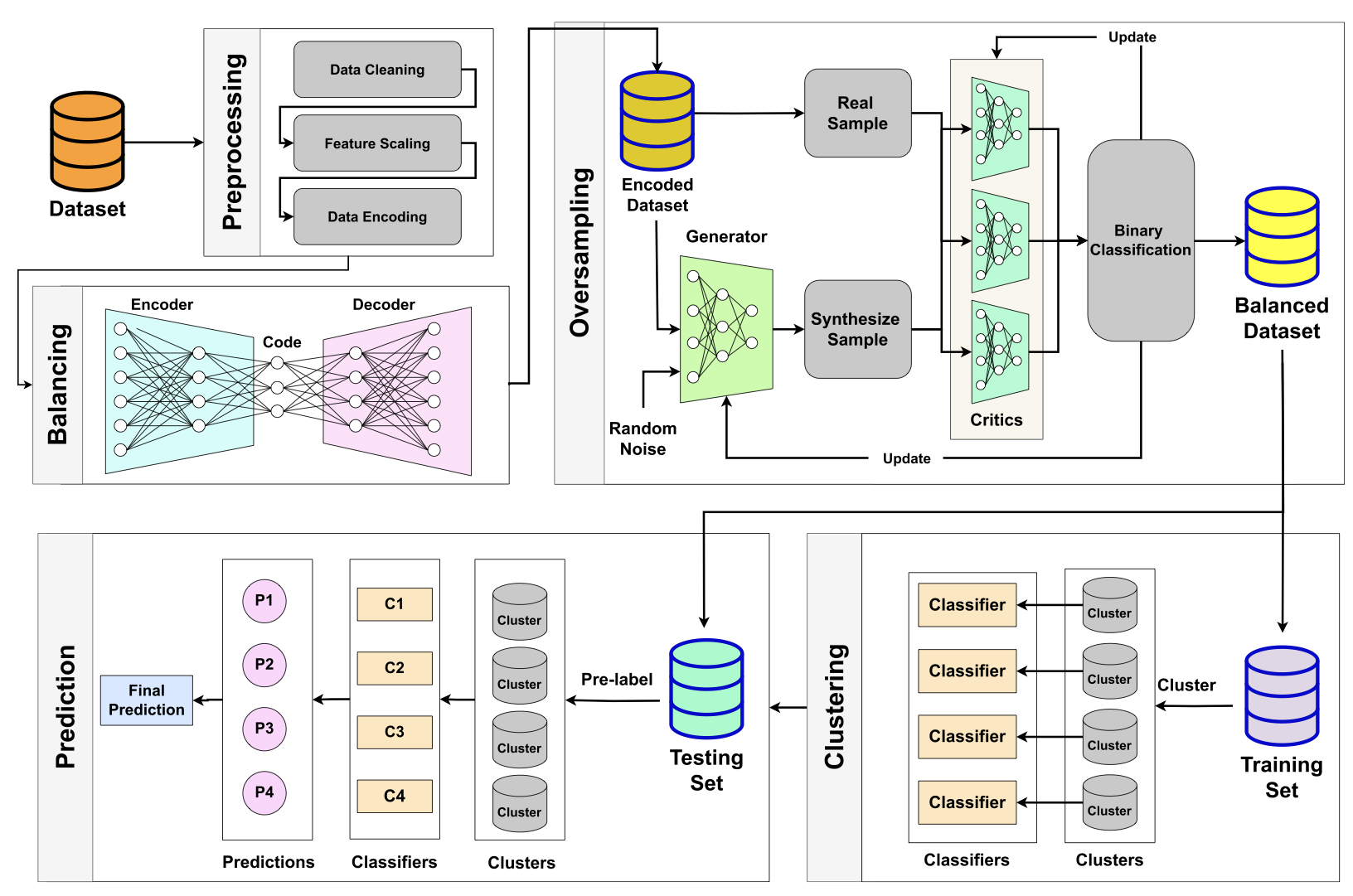 GAN-based IoT Traffic Obfuscation